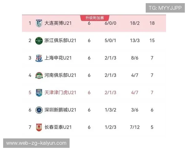 联赛日程：巡回赛积分榜突变，季后赛席位悬念留存，巡回赛和联赛